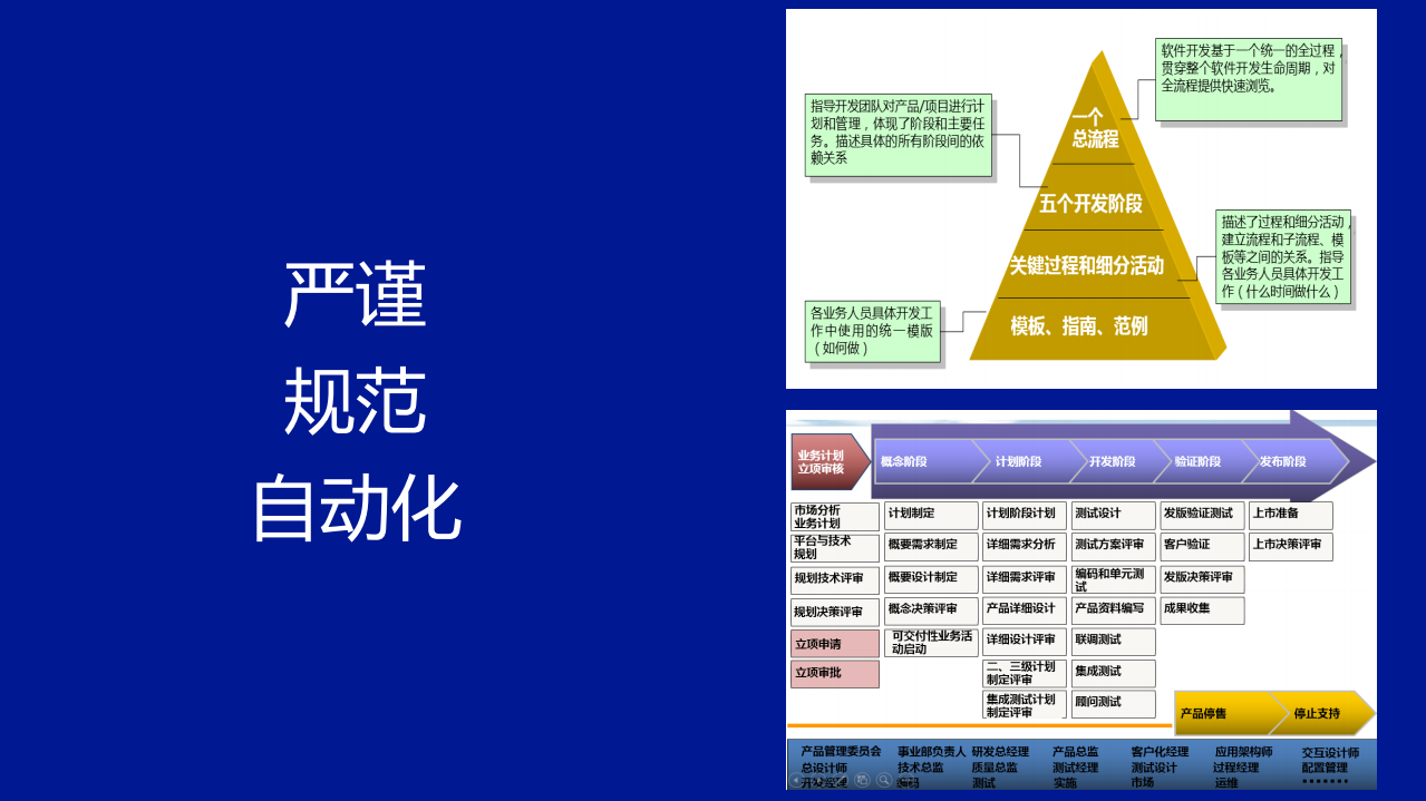 润物细无声企业变革期提升领导力的引擎DevOps_ITIL之家(www.itilzj.com)_.PDF 第9页