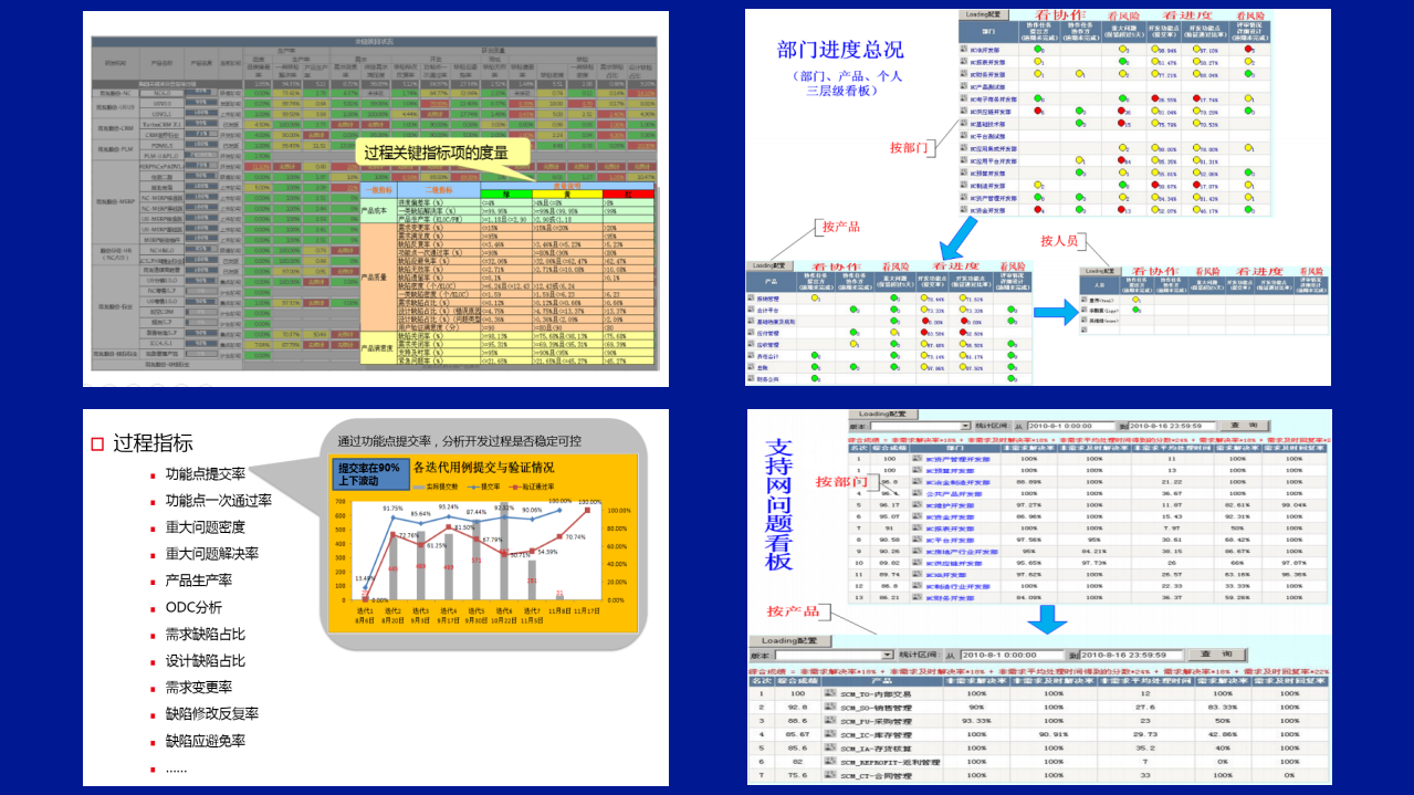 润物细无声企业变革期提升领导力的引擎DevOps_ITIL之家(www.itilzj.com)_.PDF 第10页