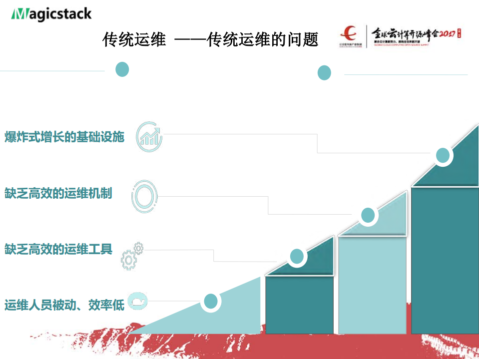 MS运维平台设计与实践_ITIL之家(www.itilzj.com)_.PDF 第3页