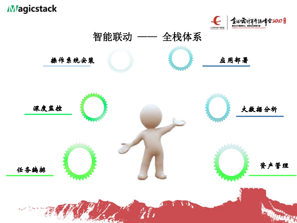 MS运维平台设计与实践_ITIL之家(www.itilzj.com)_.PDF 第5页