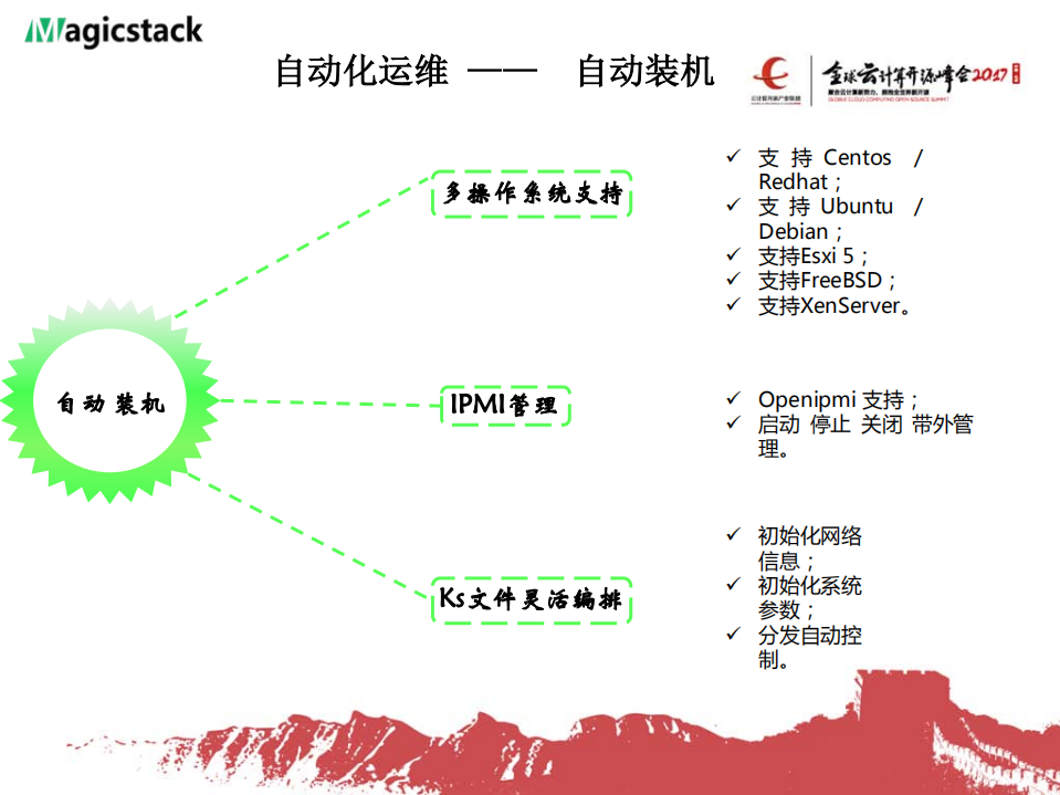 MS运维平台设计与实践_ITIL之家(www.itilzj.com)_.PDF 第7页