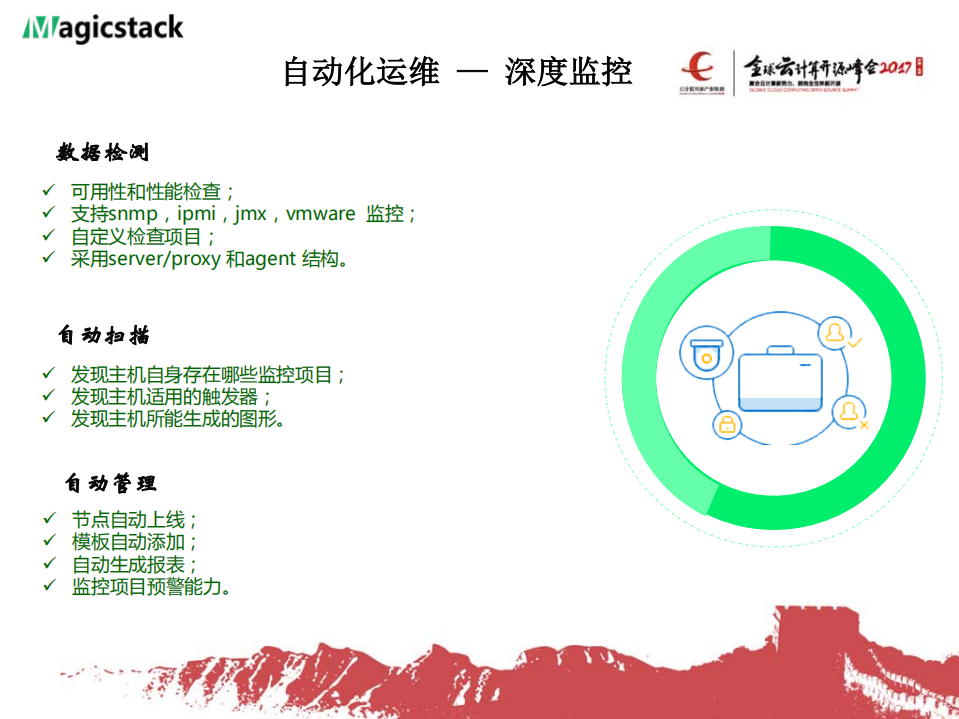 MS运维平台设计与实践_ITIL之家(www.itilzj.com)_.PDF 第8页