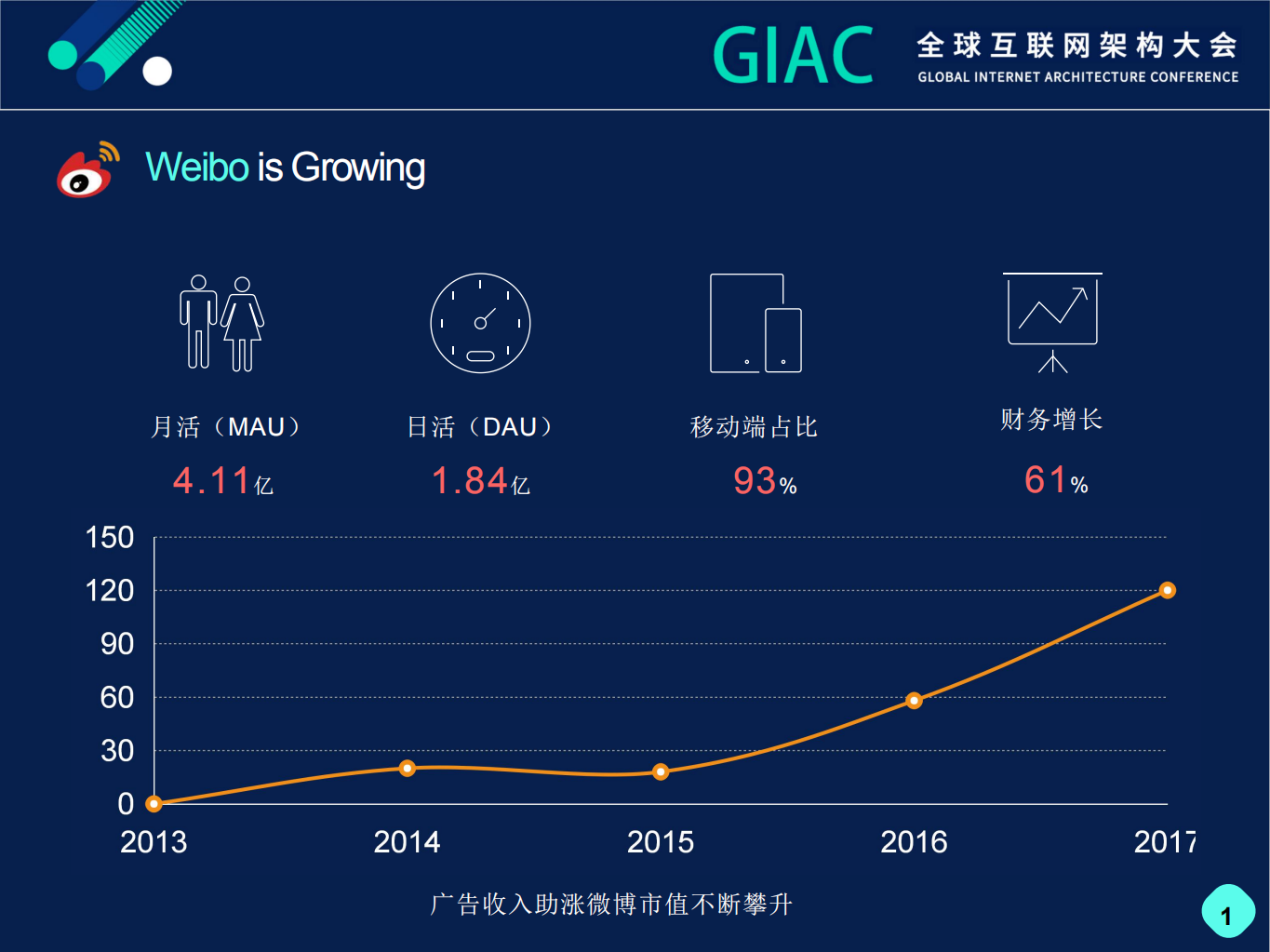 支撑百亿级请求的微博广告智能运维技术实践_ITIL之家(www.itilzj.com)_.PDF 第4页