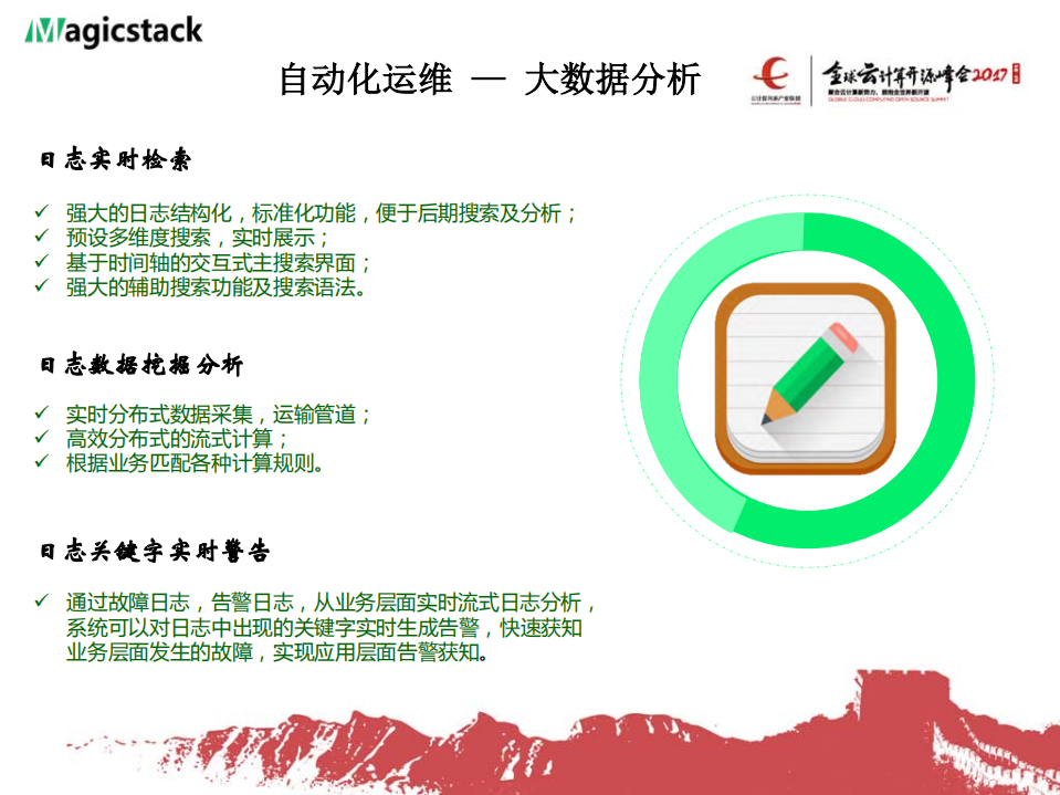 MS运维平台设计与实践_ITIL之家(www.itilzj.com)_.PDF 第9页