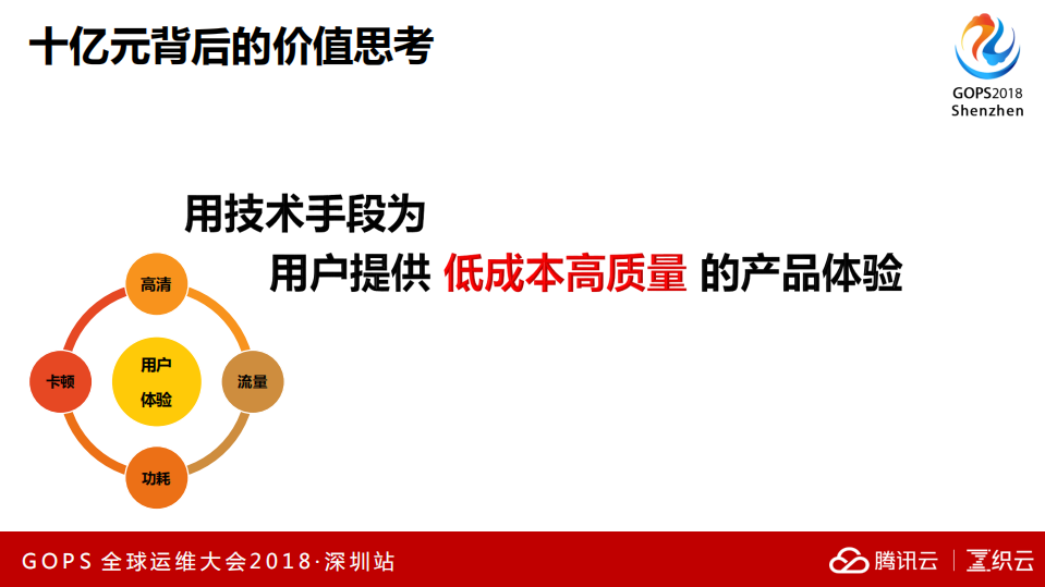 十亿元背后的价值_ITIL之家(www.itilzj.com)_.PDF 第5页