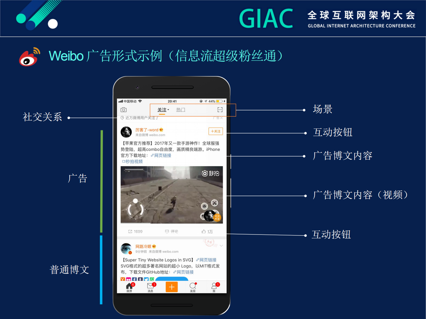 支撑百亿级请求的微博广告智能运维技术实践_ITIL之家(www.itilzj.com)_.PDF 第6页