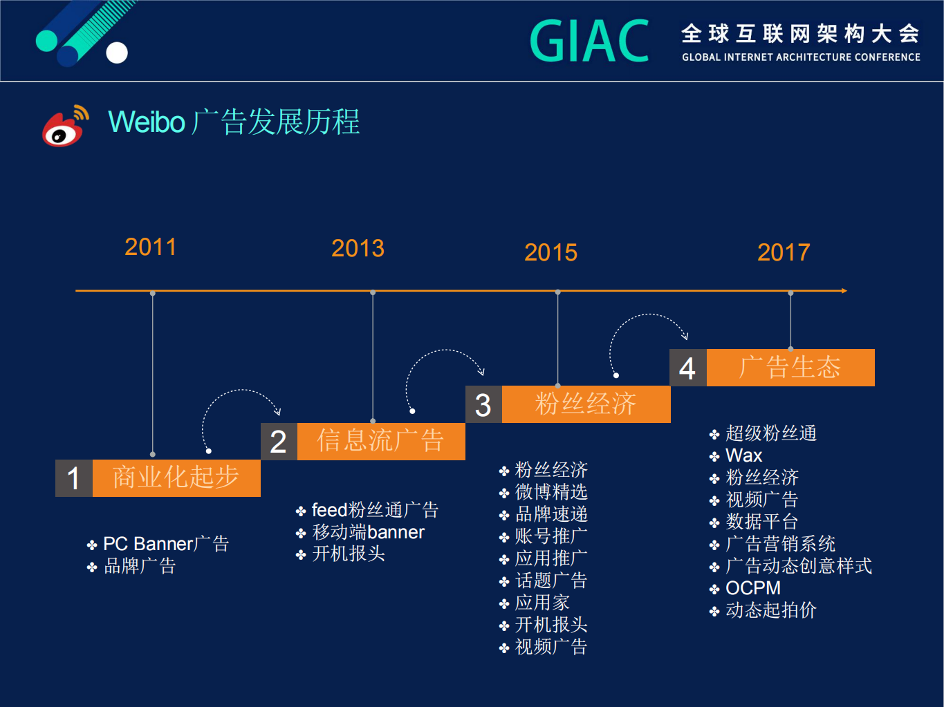 支撑百亿级请求的微博广告智能运维技术实践_ITIL之家(www.itilzj.com)_.PDF 第9页