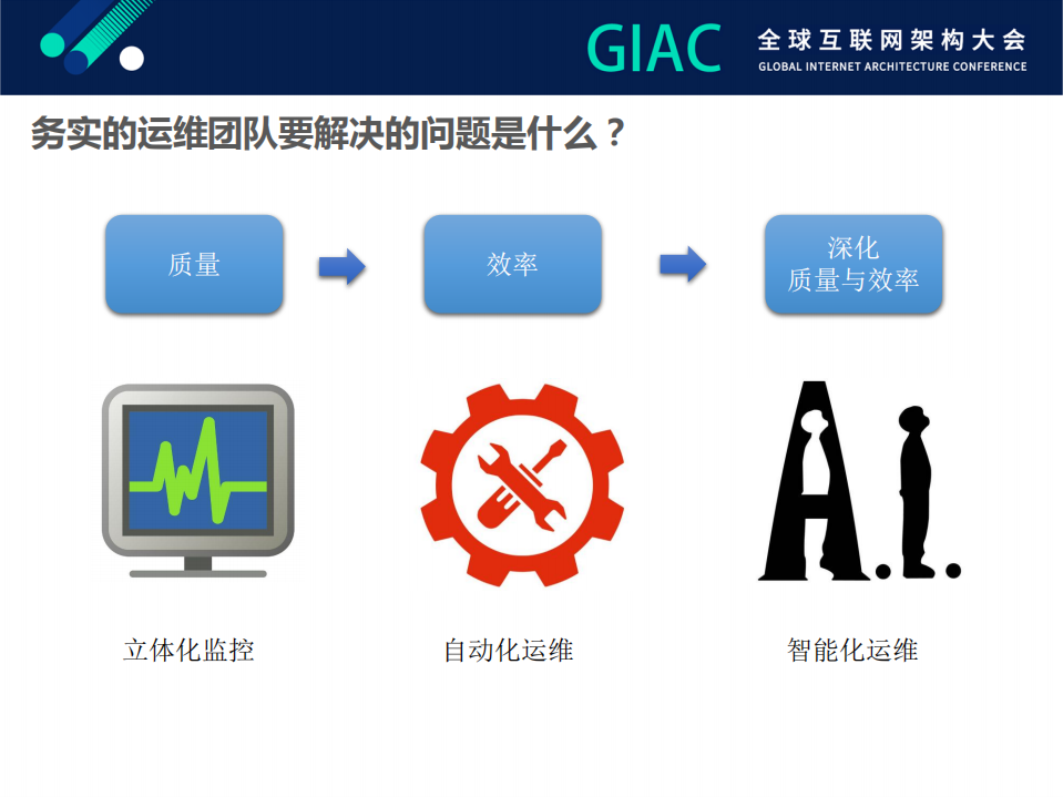 腾讯AIOps技术演进路径_ITIL之家(www.itilzj.com)_.PDF 第8页