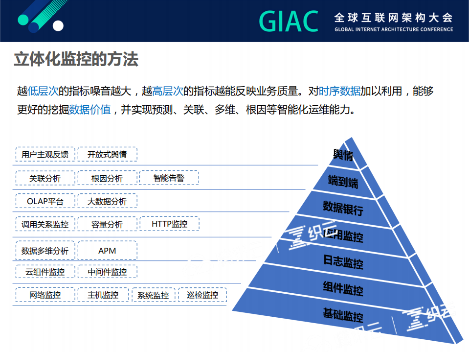 腾讯AIOps技术演进路径_ITIL之家(www.itilzj.com)_.PDF 第9页