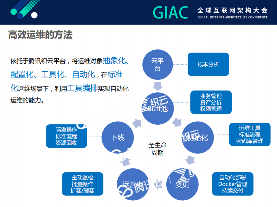 腾讯AIOps技术演进路径_ITIL之家(www.itilzj.com)_.PDF 第10页