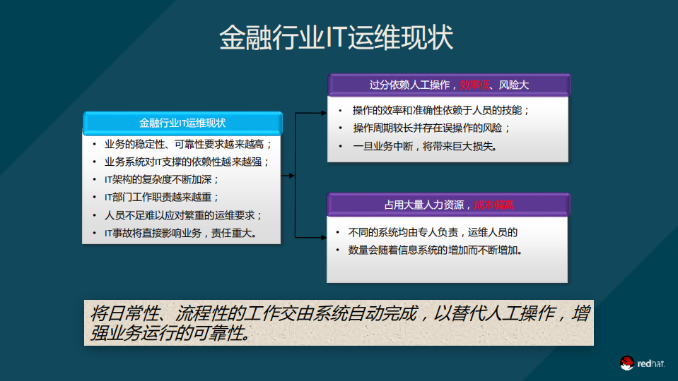 金融行业自动化运维的研究与落地_ITIL之家(www.itilzj.com)_.PDF 第4页