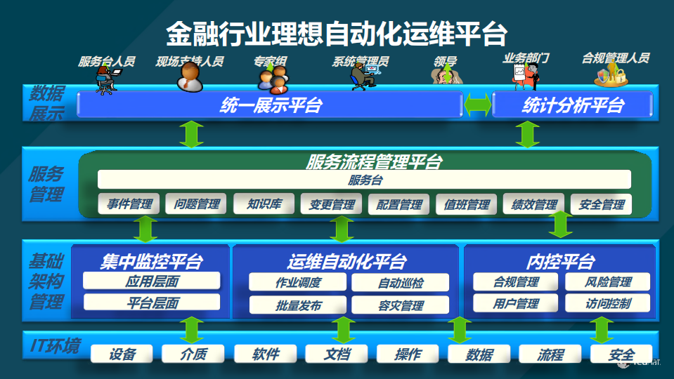 金融行业自动化运维的研究与落地_ITIL之家(www.itilzj.com)_.PDF 第10页