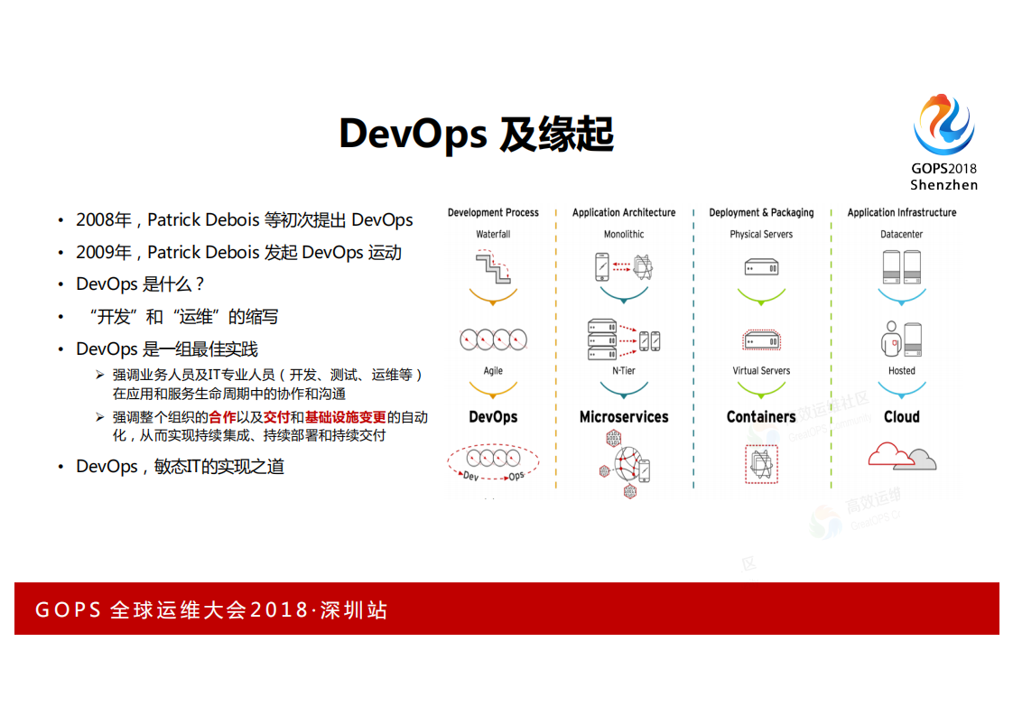 企业+AIOps实施建议白皮书_ITIL之家(www.itilzj.com)_.PDF 第3页