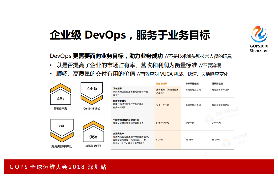 企业+AIOps实施建议白皮书_ITIL之家(www.itilzj.com)_.PDF 第4页