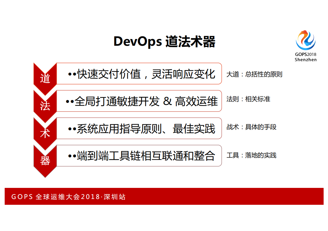 企业+AIOps实施建议白皮书_ITIL之家(www.itilzj.com)_.PDF 第5页