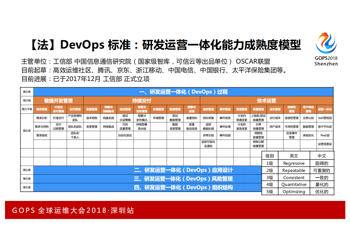 企业+AIOps实施建议白皮书_ITIL之家(www.itilzj.com)_.PDF 第6页