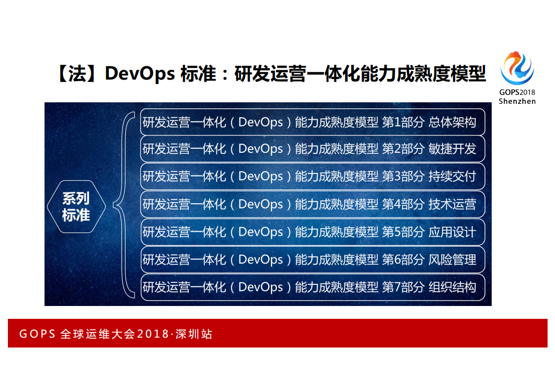 企业+AIOps实施建议白皮书_ITIL之家(www.itilzj.com)_.PDF 第7页