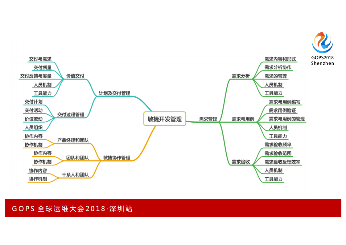 企业+AIOps实施建议白皮书_ITIL之家(www.itilzj.com)_.PDF 第8页