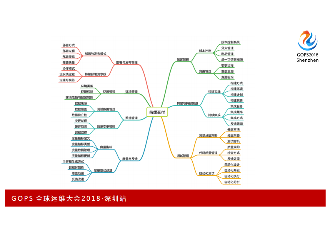 企业+AIOps实施建议白皮书_ITIL之家(www.itilzj.com)_.PDF 第9页