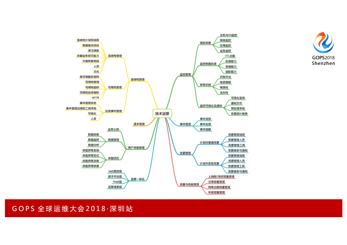 企业+AIOps实施建议白皮书_ITIL之家(www.itilzj.com)_.PDF 第10页