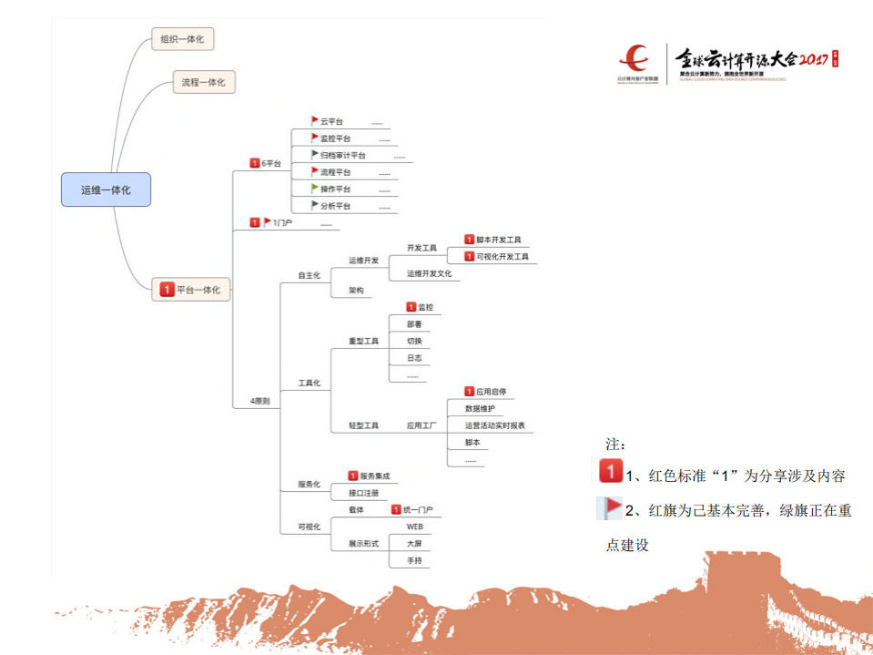广发银行运维一体化_ITIL之家(www.itilzj.com)_.PDF 第2页