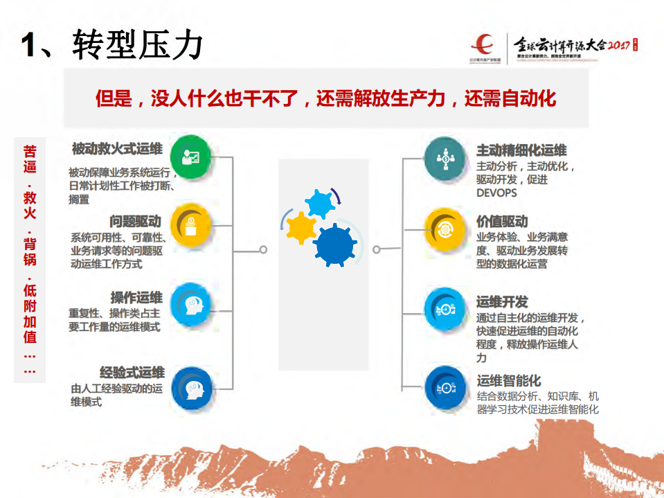 广发银行运维一体化_ITIL之家(www.itilzj.com)_.PDF 第4页
