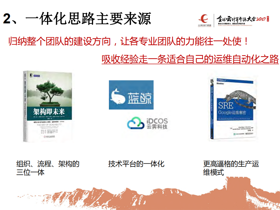 广发银行运维一体化_ITIL之家(www.itilzj.com)_.PDF 第6页