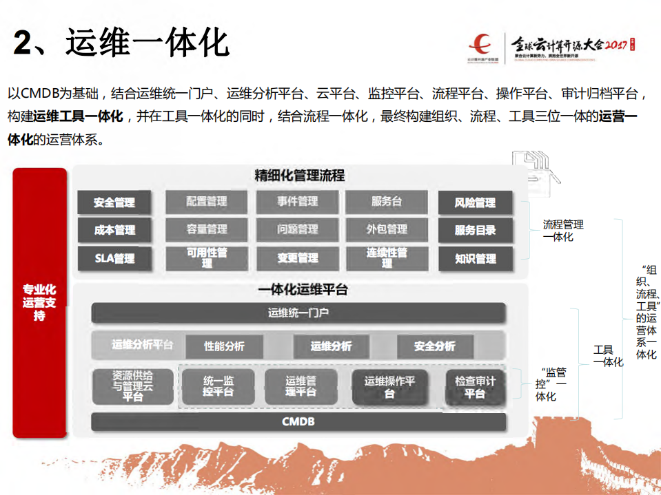 广发银行运维一体化_ITIL之家(www.itilzj.com)_.PDF 第7页