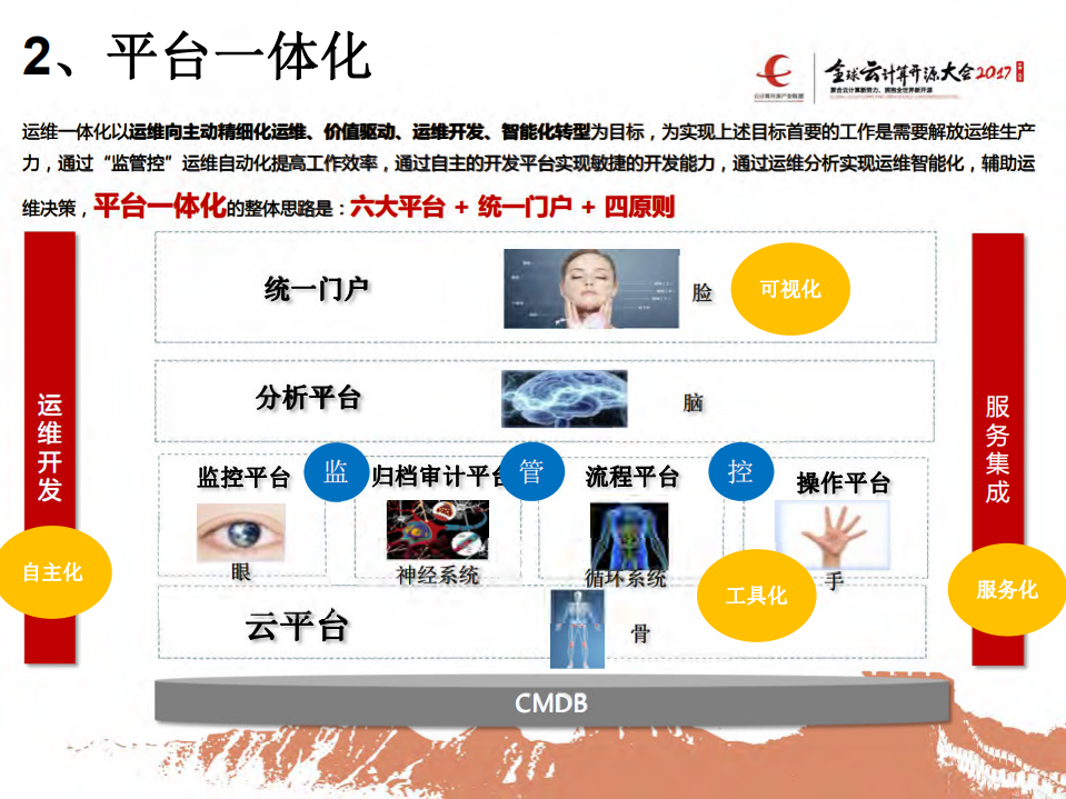 广发银行运维一体化_ITIL之家(www.itilzj.com)_.PDF 第8页