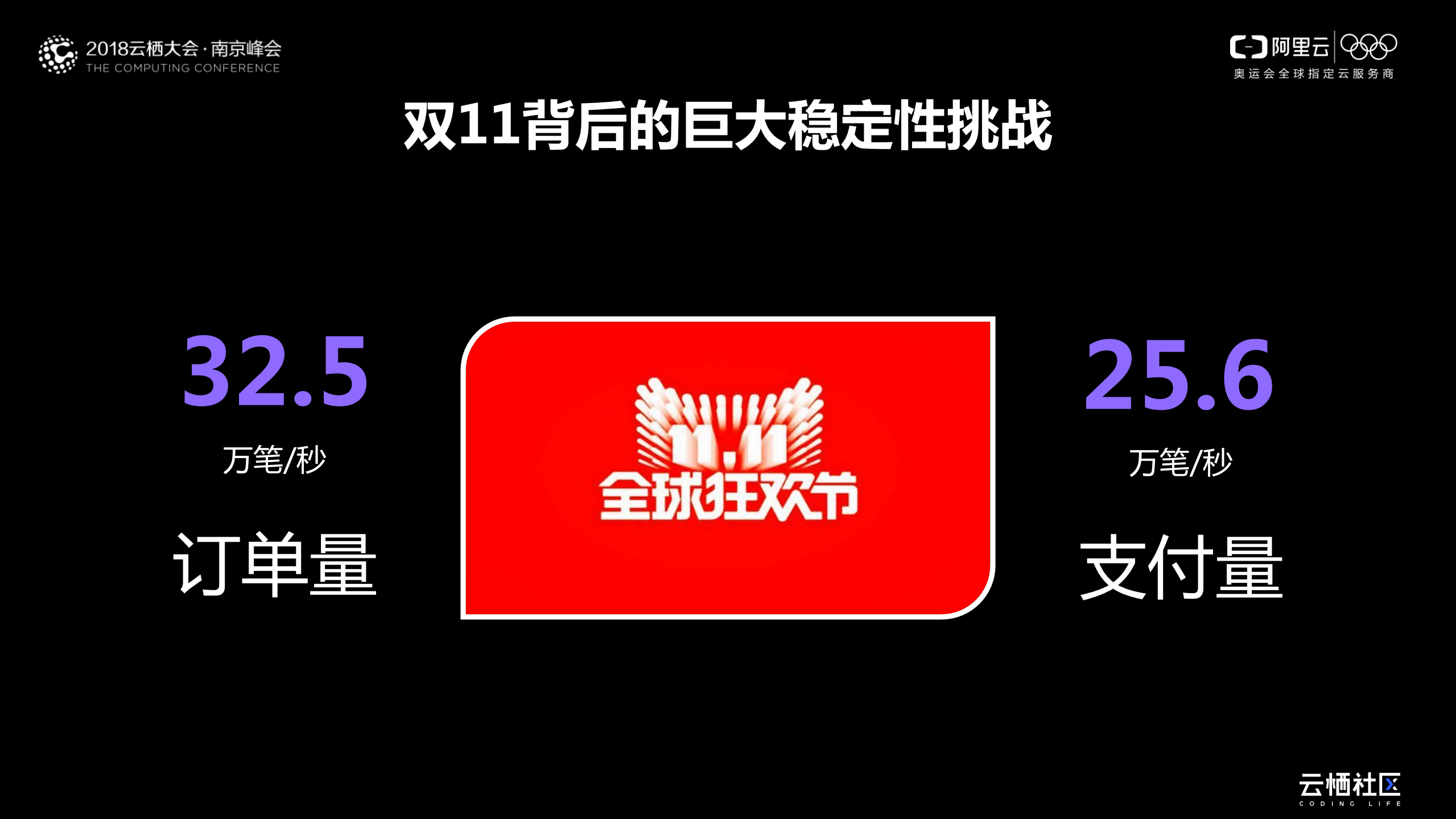 AIOps智能故障管理在阿里巴巴集团的成功实践_ITIL之家(www.itilzj.com)_.PDF 第3页