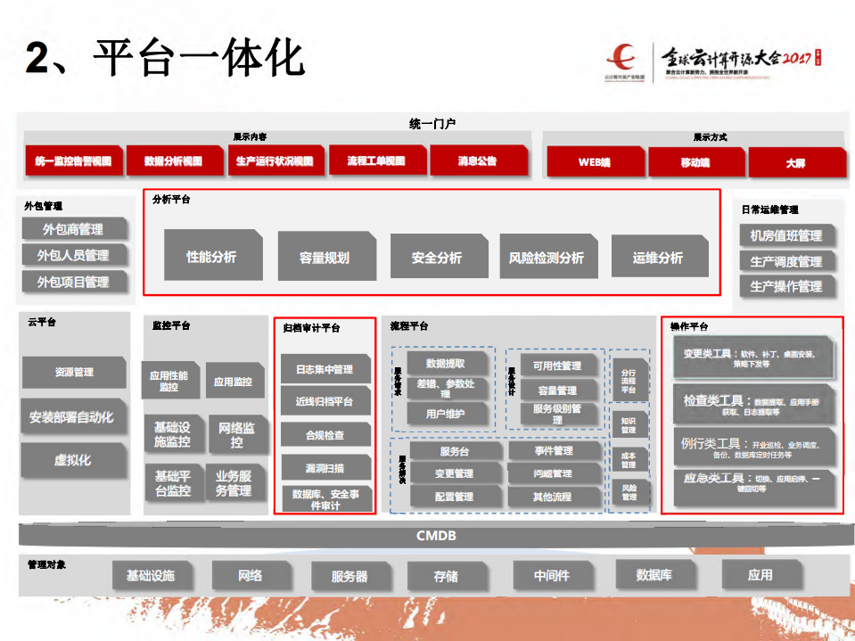广发银行运维一体化_ITIL之家(www.itilzj.com)_.PDF 第9页