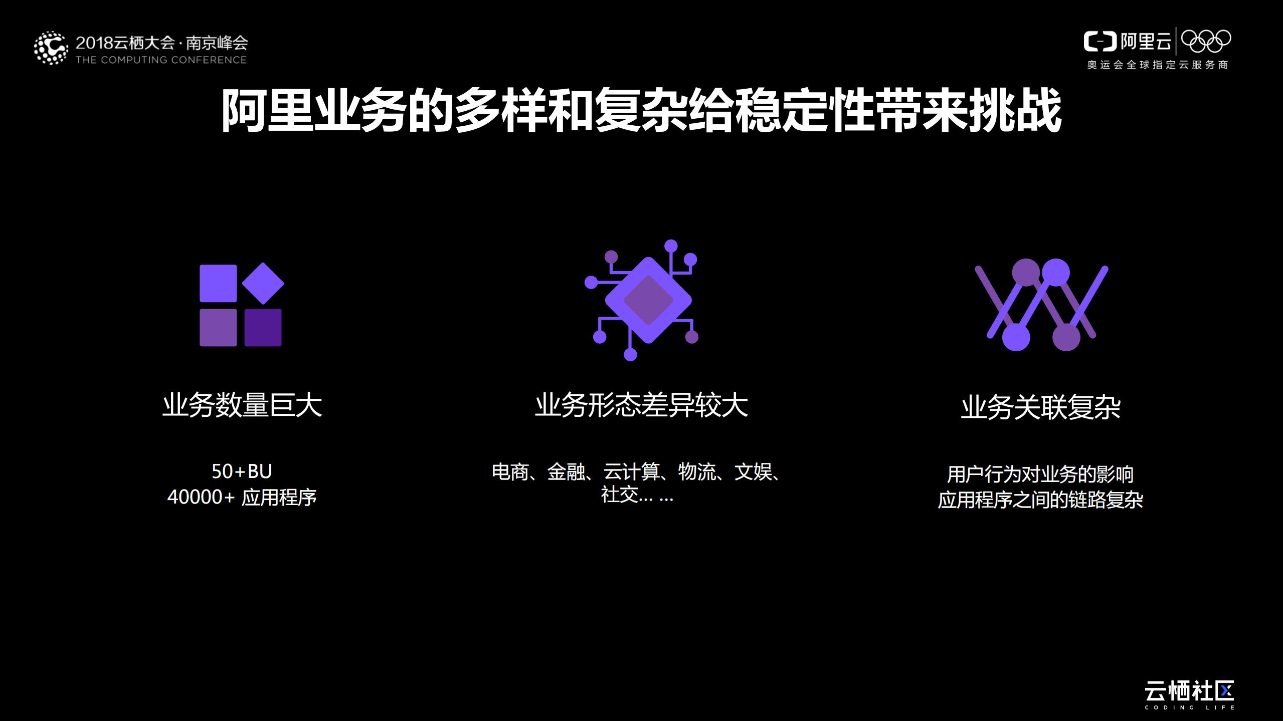 AIOps智能故障管理在阿里巴巴集团的成功实践_ITIL之家(www.itilzj.com)_.PDF 第4页