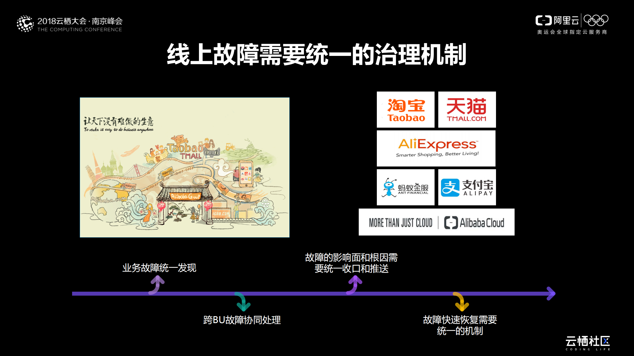 AIOps智能故障管理在阿里巴巴集团的成功实践_ITIL之家(www.itilzj.com)_.PDF 第5页