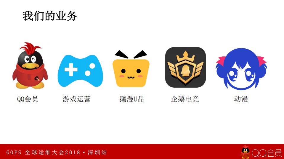 百亿级别营收体系的监控能力建设_ITIL之家(www.itilzj.com)_.PDF 第4页