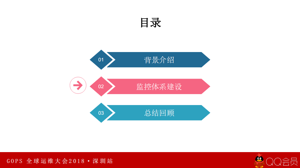 百亿级别营收体系的监控能力建设_ITIL之家(www.itilzj.com)_.PDF 第7页