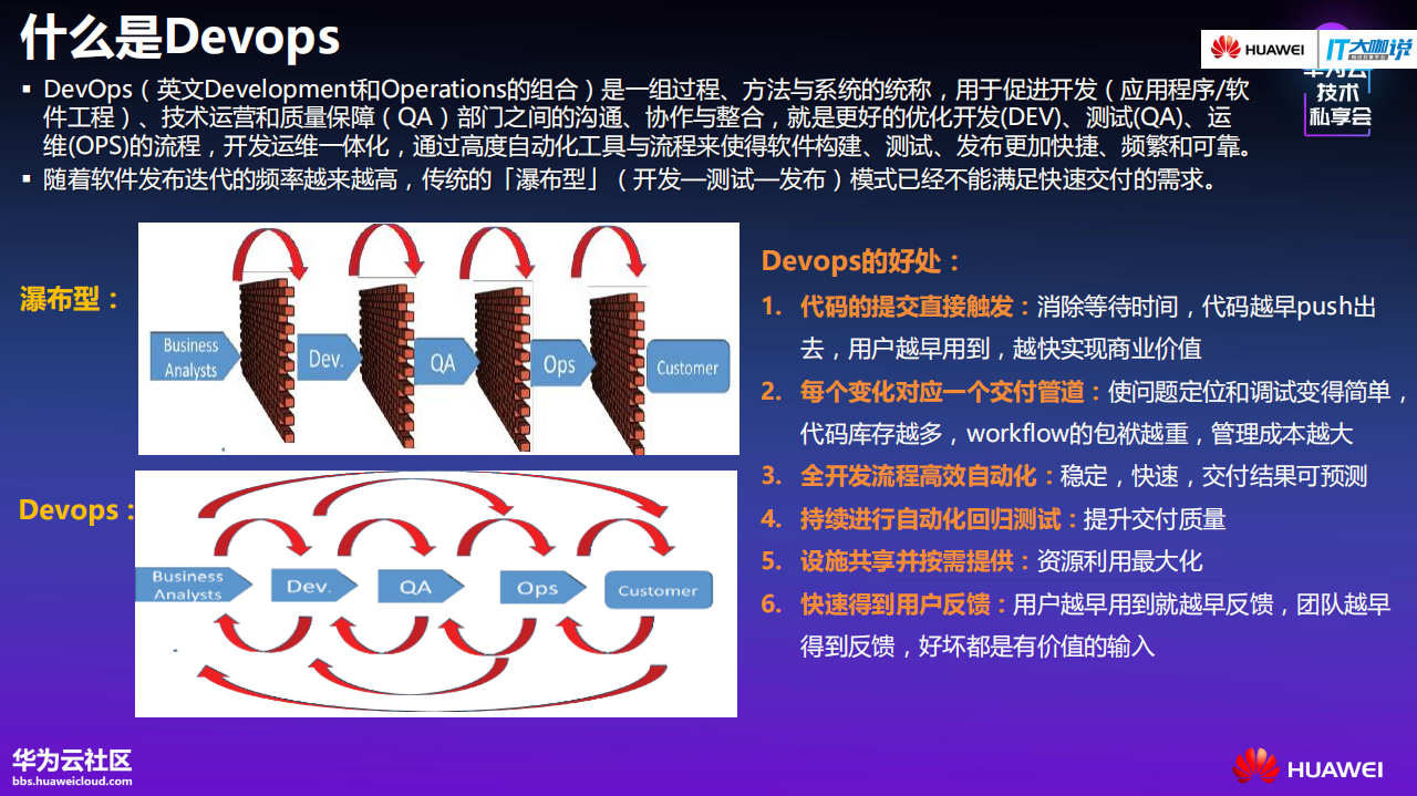基于容器的Devops_ITIL之家(www.itilzj.com)_.PDF 第5页