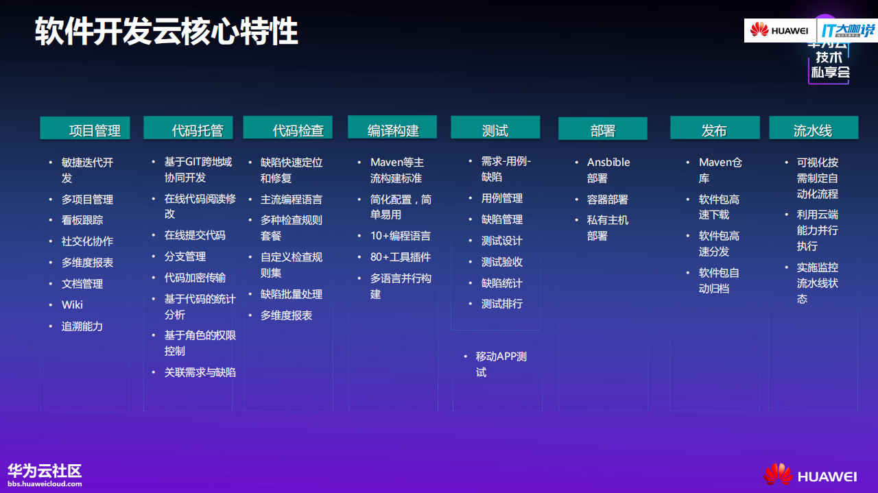 基于容器的Devops_ITIL之家(www.itilzj.com)_.PDF 第8页