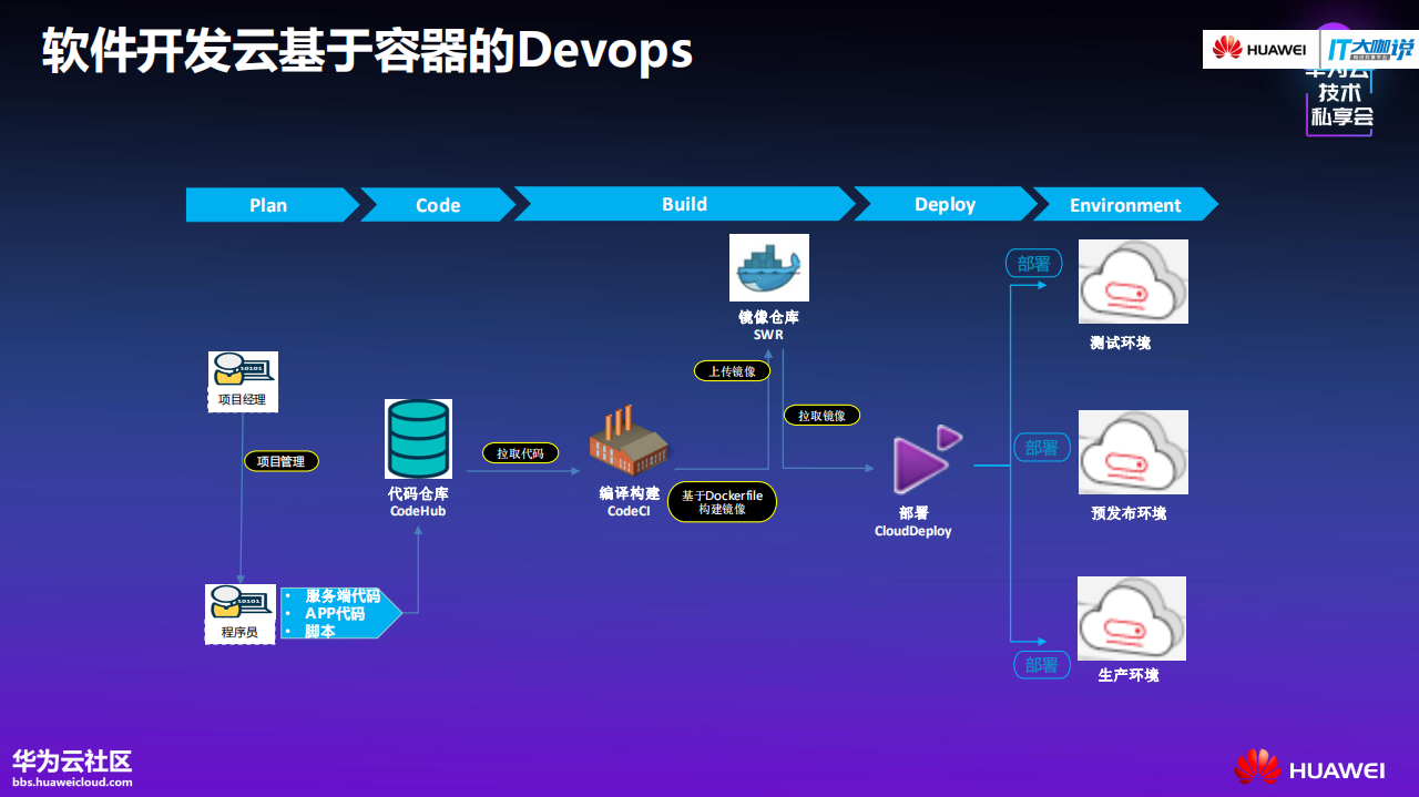 基于容器的Devops_ITIL之家(www.itilzj.com)_.PDF 第9页