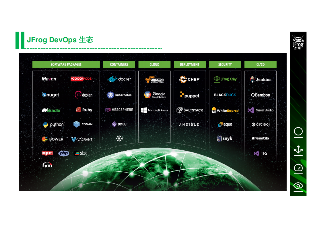 传统企业DevOps落地的实践_ITIL之家(www.itilzj.com)_.PDF 第7页