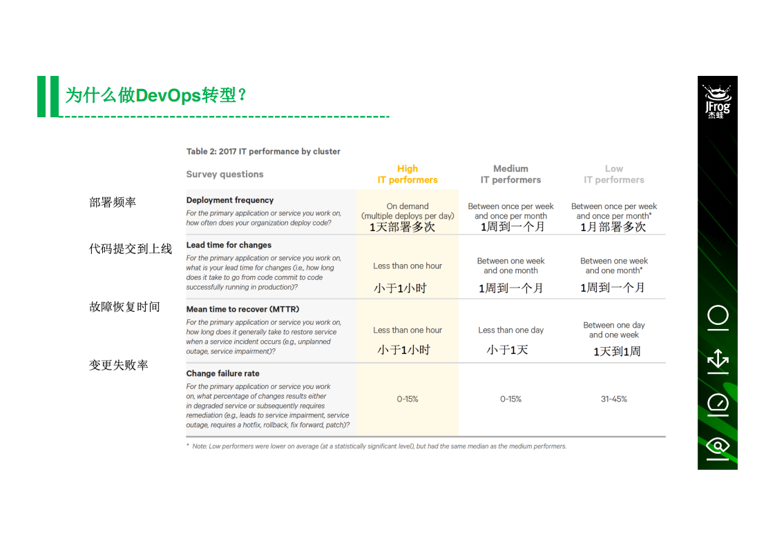 传统企业DevOps落地的实践_ITIL之家(www.itilzj.com)_.PDF 第9页
