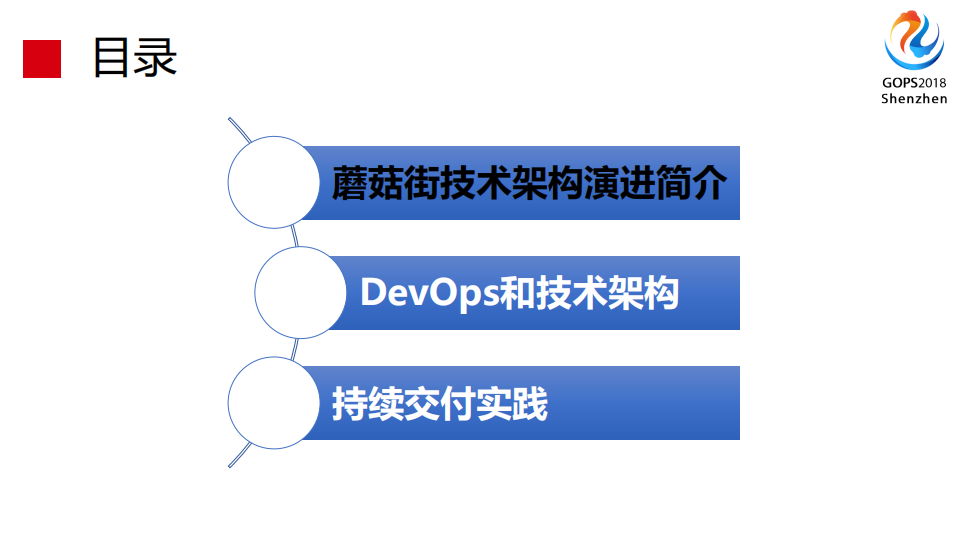 蘑菇街DevOps+运维实践和转型之路_ITIL之家(www.itilzj.com)_.PDF 第3页