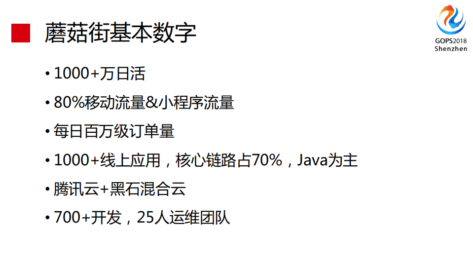 蘑菇街DevOps+运维实践和转型之路_ITIL之家(www.itilzj.com)_.PDF 第5页
