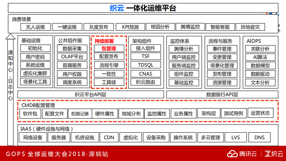 复杂业务的自动化运维精髓_ITIL之家(www.itilzj.com)_.PDF 第2页