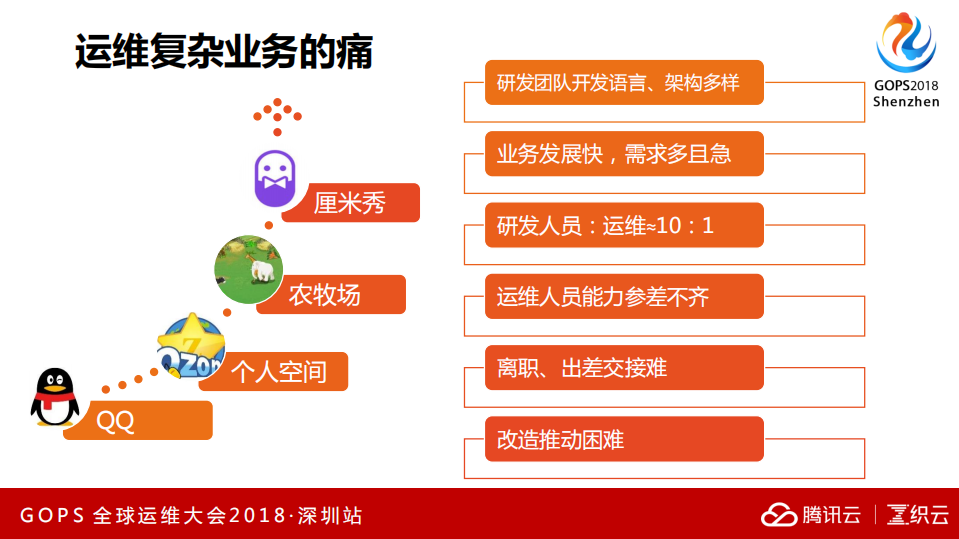 复杂业务的自动化运维精髓_ITIL之家(www.itilzj.com)_.PDF 第4页