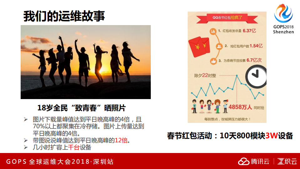 复杂业务的自动化运维精髓_ITIL之家(www.itilzj.com)_.PDF 第5页