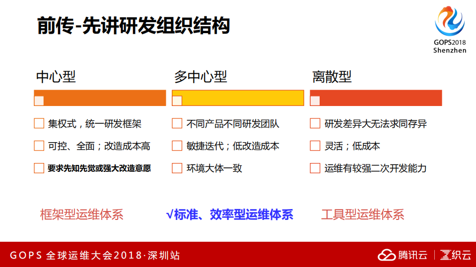 复杂业务的自动化运维精髓_ITIL之家(www.itilzj.com)_.PDF 第7页