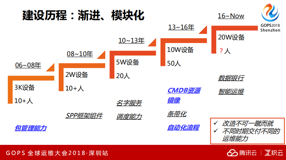复杂业务的自动化运维精髓_ITIL之家(www.itilzj.com)_.PDF 第8页