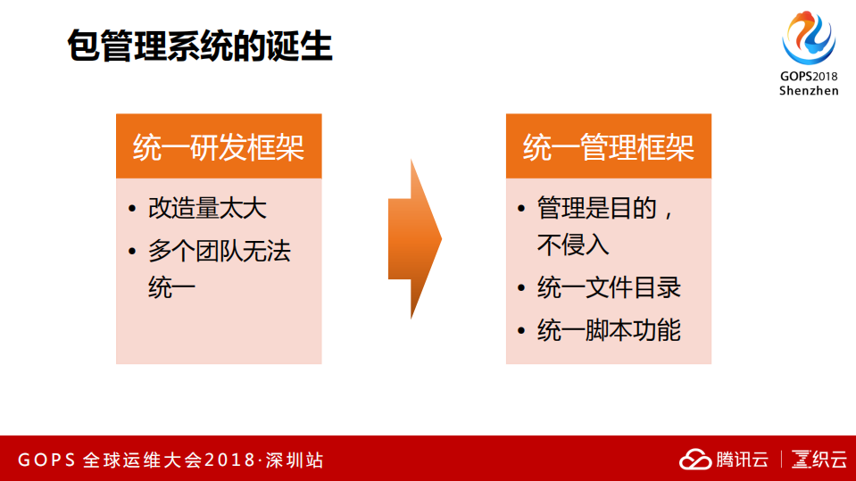 复杂业务的自动化运维精髓_ITIL之家(www.itilzj.com)_.PDF 第10页