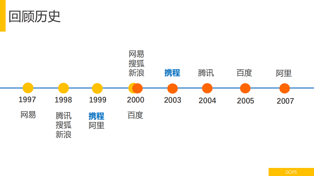 携程卓越运维之路_ITIL之家(www.itilzj.com)_.PDF 第2页