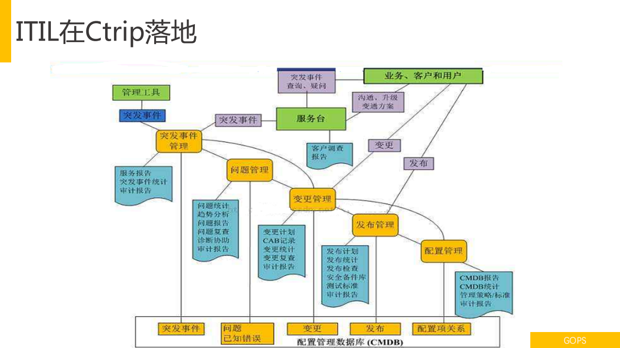 携程卓越运维之路_ITIL之家(www.itilzj.com)_.PDF 第5页